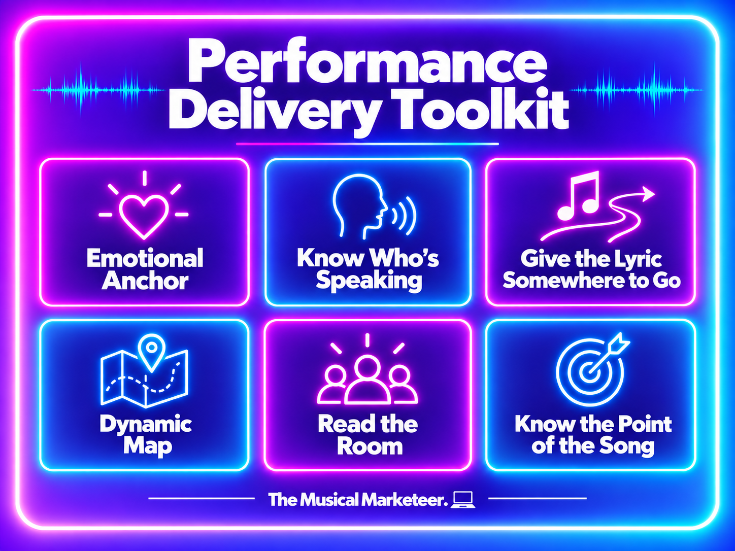 Performance Delivery Toolkit showing emotional anchor, dynamic map, reading the room and song meaning